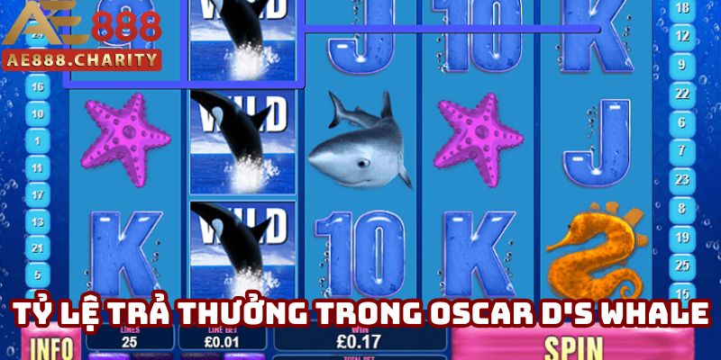 Bảng tỷ lệ trả thưởng với các biểu tượng trong game Bảng tỷ lệ trả thưởng với các biểu tượng trong game